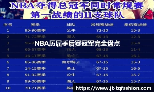 NBA历届季后赛冠军完全盘点